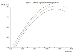 Polynomial Regression Statsdirect
