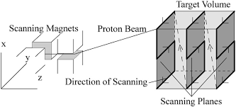 beam scanning method 1