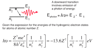 Hydrogen Energies And Spectrum