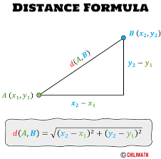 Distance Formula And Examples Chilimath