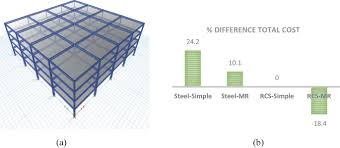 long span through beam rcs system for