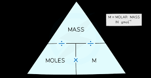 The Mole 3 2 1 Aqa Gcse Chemistry