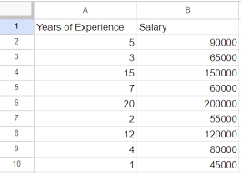 How To Create A Ter Plot With Lines