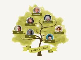 Free Ai Family Tree Maker Convert