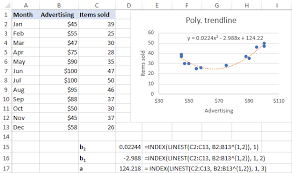 Excel Trendline Types Equations And