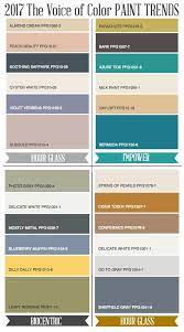 Paint Colors 2017 Paint Color Trends