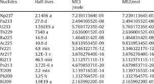 The Results Of The 237 Np Decay Problem