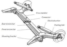the torsion bar rear axle 1