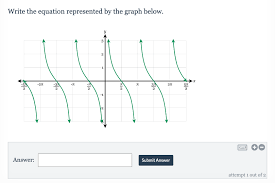 Equation Represented By The Graph Below