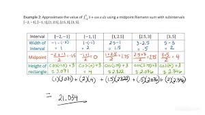 Using Midpoint Riemann Sums