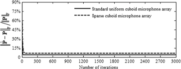 cuboid microphone arrays