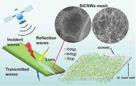 Sic Nanowire Mesh In High Porosity