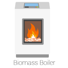 Gas Boiler Alternatives What To