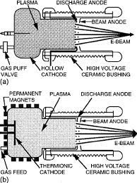 plasma cathode electron