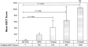 usefulness of electron beam computed