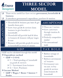 Three Sector Model Meaning