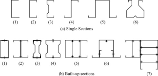 built up cold formed steel members