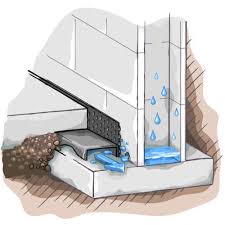 Proven Basement Waterproofing Systems
