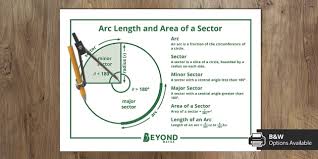 Arcs Lengths And Area Of Sectors Poster