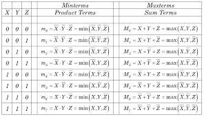 Canonical And Standard Form Geeksforgeeks