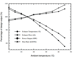 Turbine Efficiency Formula Araner