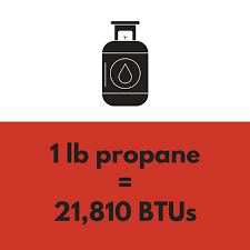 Top Propane Heaters For Cozy Efficient
