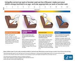 Car Seat Law Could See Middle School