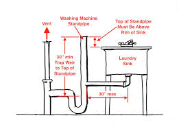 can a laundry sink drain be installed