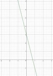 Linear Graphs Ocr Gcse Maths Higher