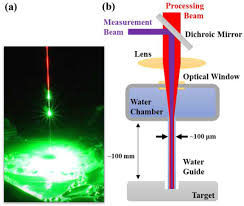 absolute distance measurement in water