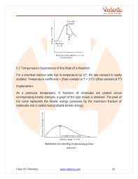 Chemical Kinetics Class 12 Notes Cbse