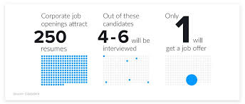 2024 Hr Statistics Job Search Hiring