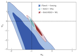 Cosmology 4 2 Quintessence Models