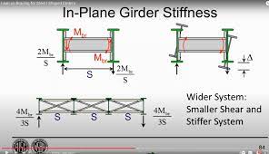 parallel beams bracing structural