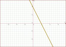 Linear Equations 2 Flashcards Quizlet