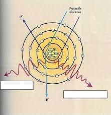 chapter 7 x ray ion flashcards