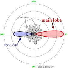 antenna for wi fi hacking null byte