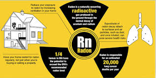 Radon Measurements