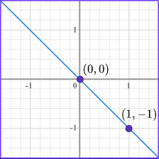 Interpreting Graphs Math Steps