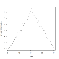 Programming With R All In One View