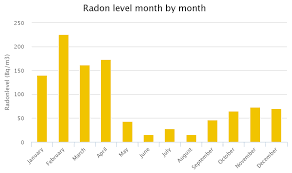 How Much Do Radon Mitigation Systems
