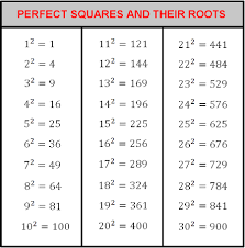 Square Root Definition Formula