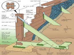 Pin On Retainer Walls Design Construct