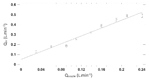 Measured Flowrate