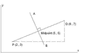 Perpendicular Bisector Equation Calculator