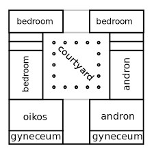 File Greek House Layout Svg Wikipedia