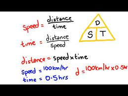 Velocity Sd Distance And Time