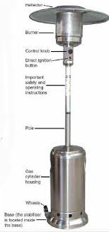 Instructions For Mushroom Heater How