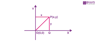 Distance Between Two Points Formula