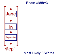 text summarization made easy tutorial